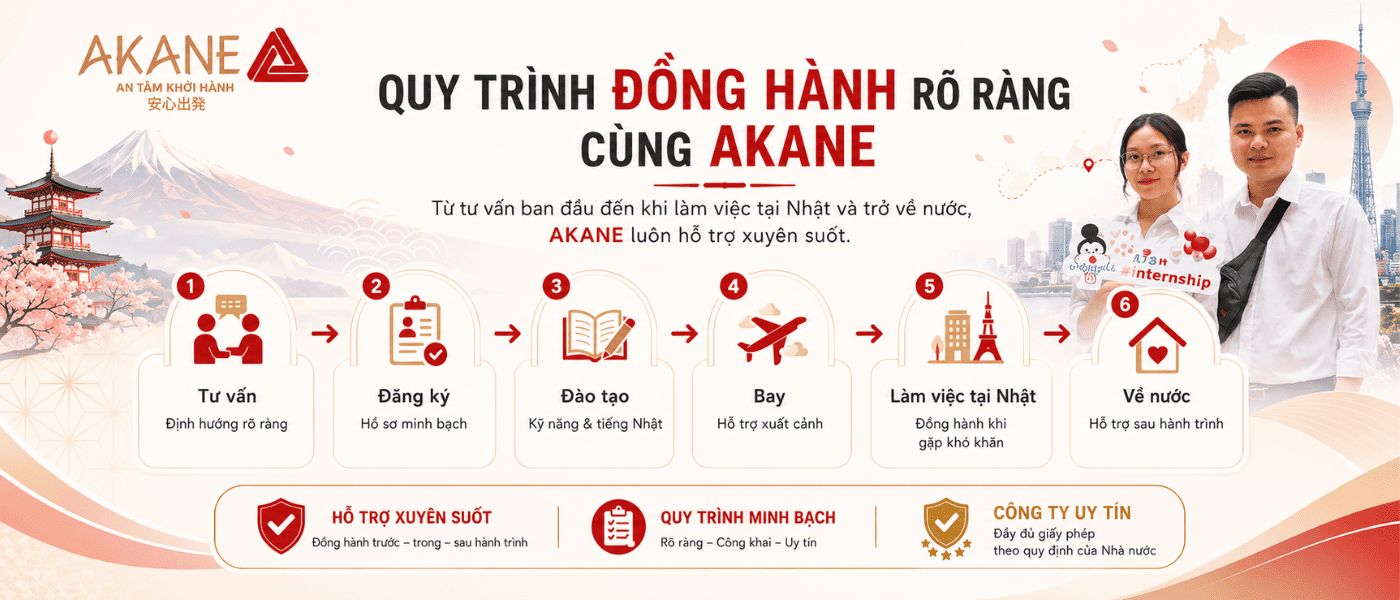  Quy Trình Xuất Khẩu Lao Động Nhật Bản 6 Bước Minh Bạch – Akane Đồng Hành Xuyên Suốt