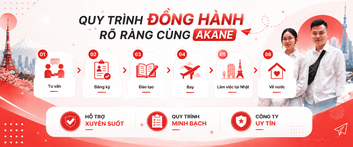 Quy Trình Xuất Khẩu Lao Động Nhật Bản 6 Bước Minh Bạch – Akane Đồng Hành Xuyên Suốt